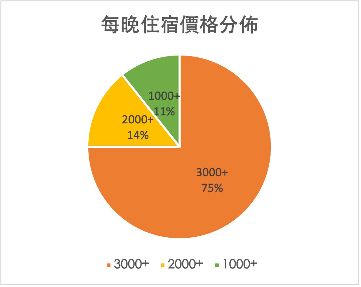 相片