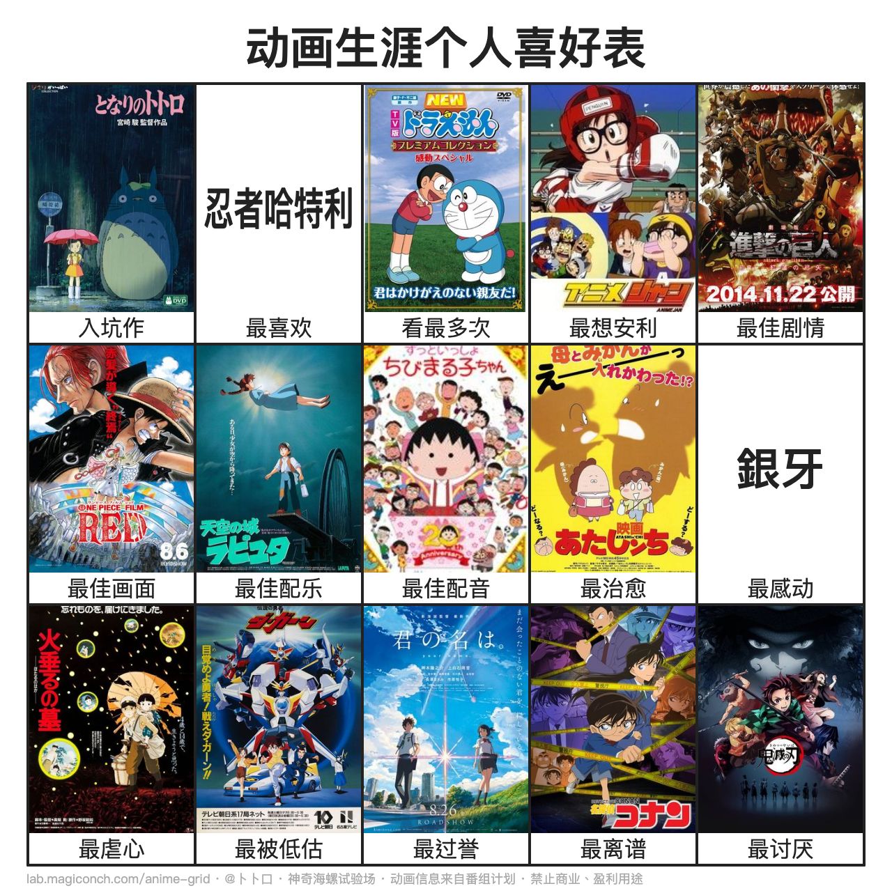 本人二次元的動漫看滿少