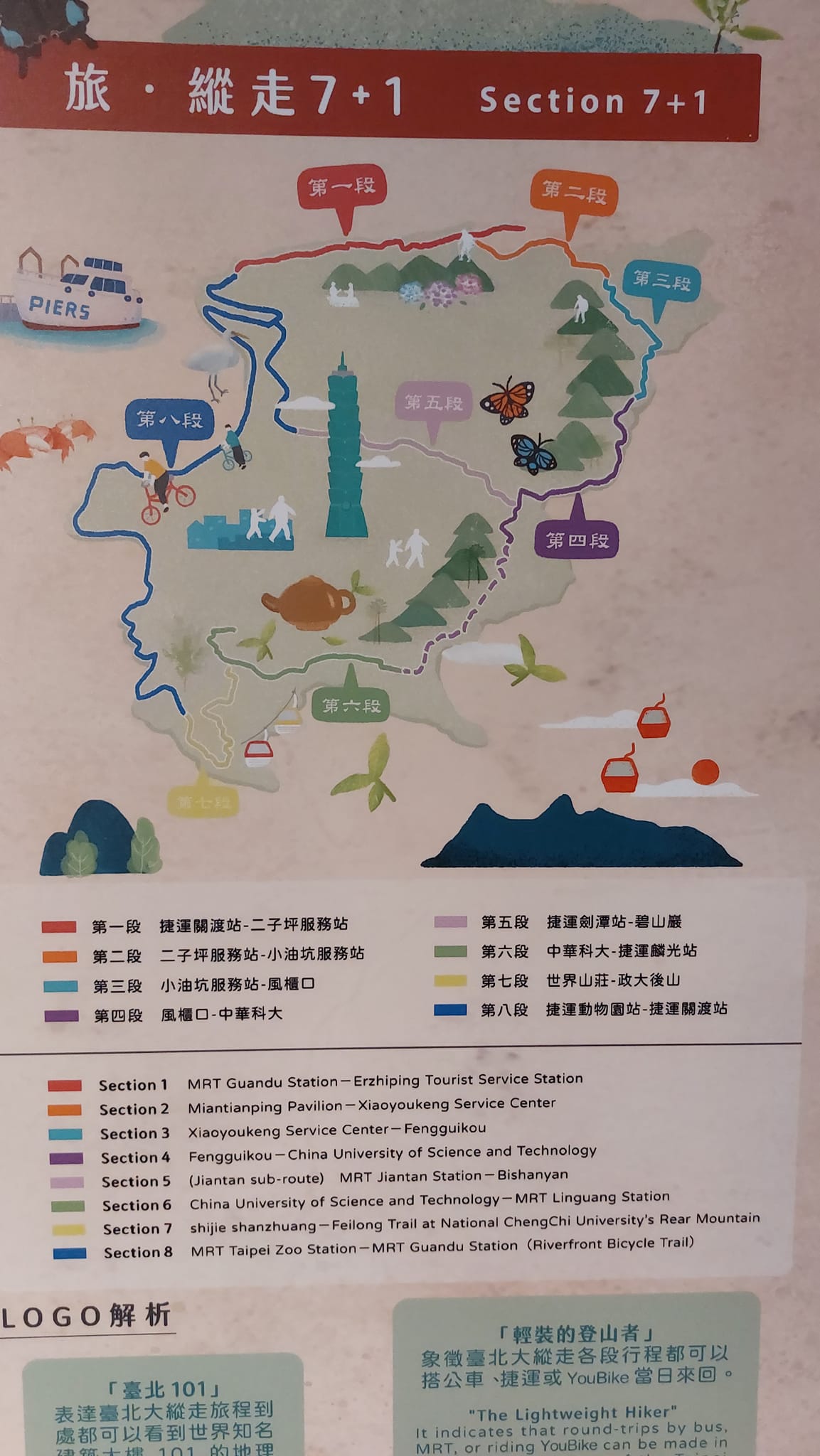 手機上傳