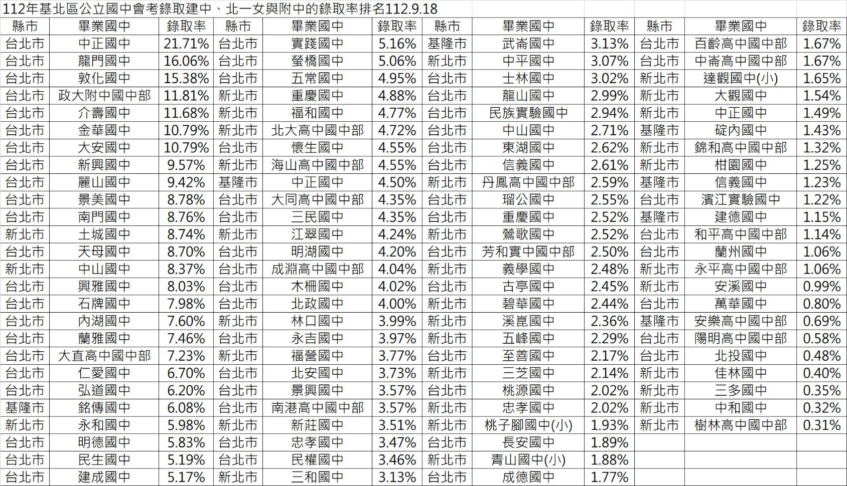 相片