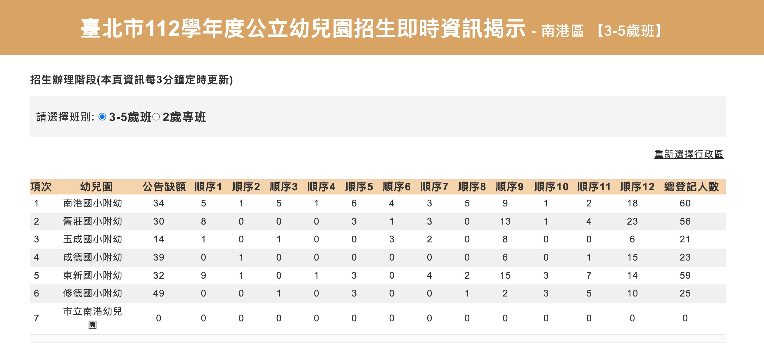 相片