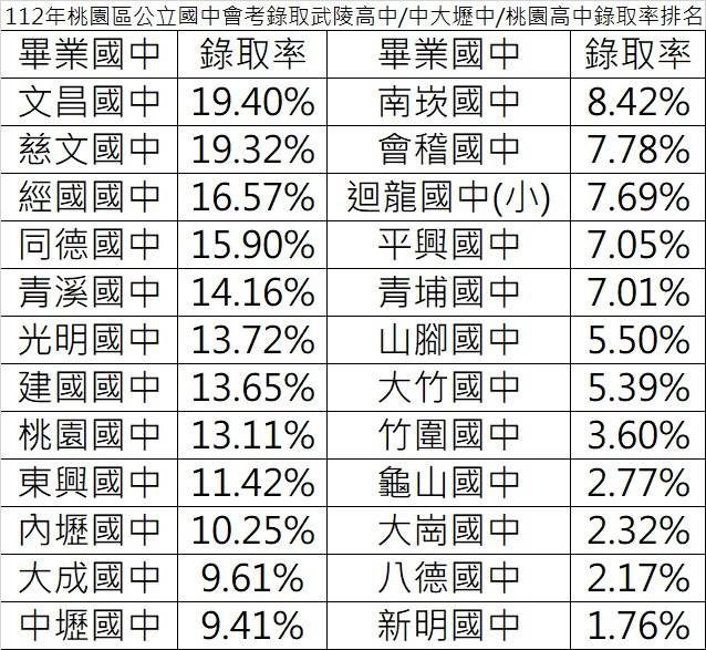 相片