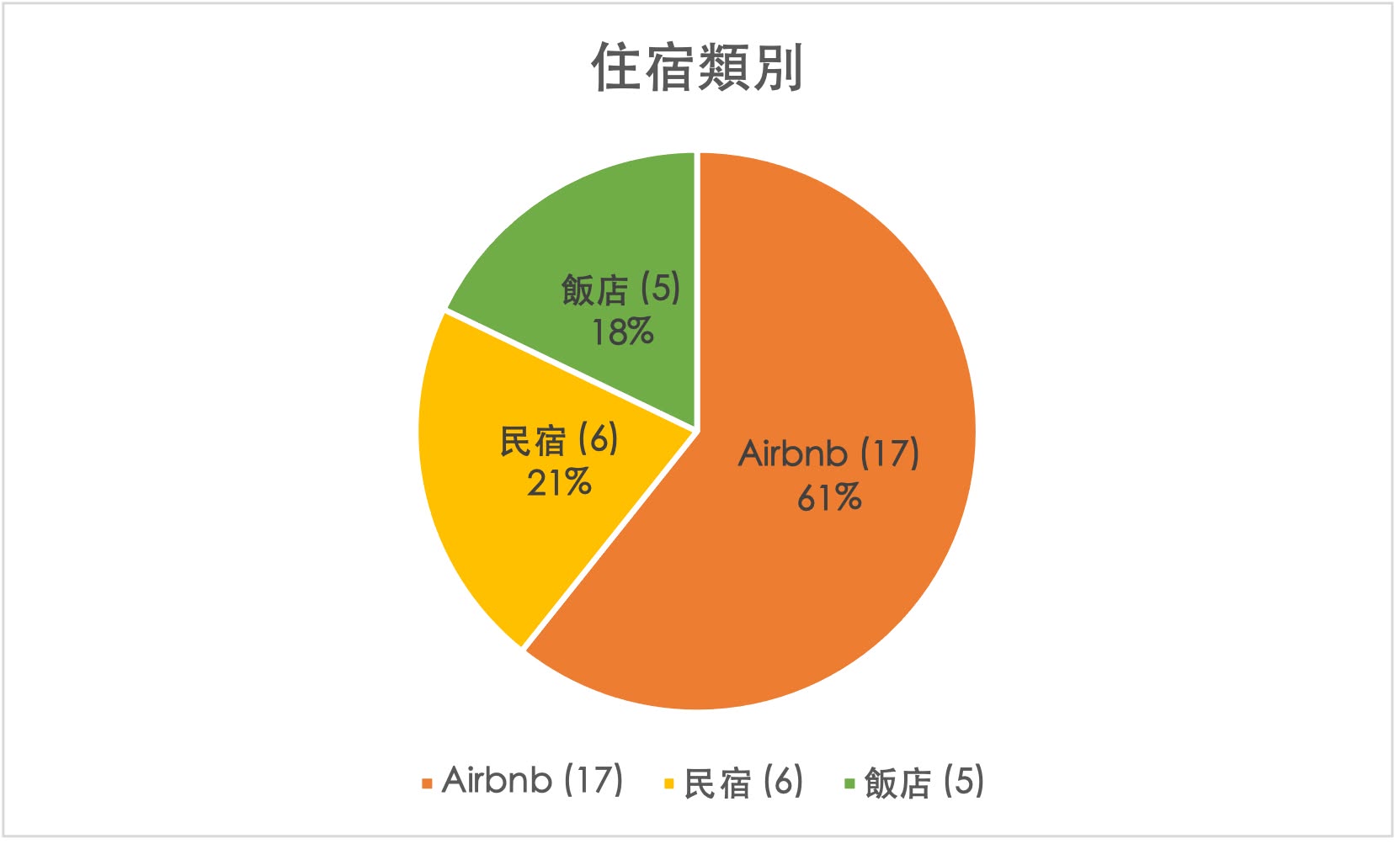 暑假親子遊花費回顧
